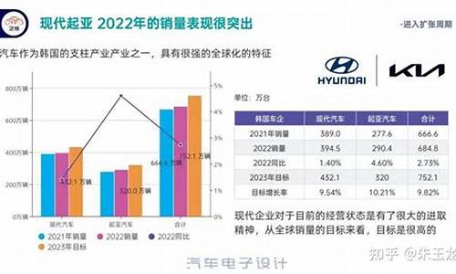 起亚汽车全球销量如何_起亚汽车全球销量如