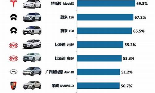 新能源汽车排行榜2022_新能源汽车排行