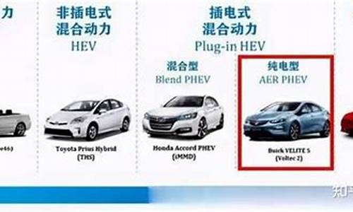 新能源汽车分几种类型_新能源汽车分几种类型图片