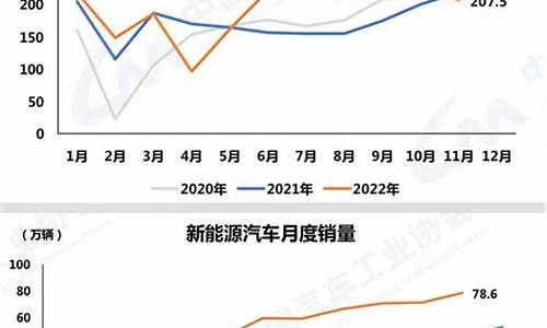 12月份新能源汽车销量排行_12月份新能