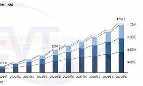 新能源汽车销量统计数据_新能源汽车销量统计数据查询