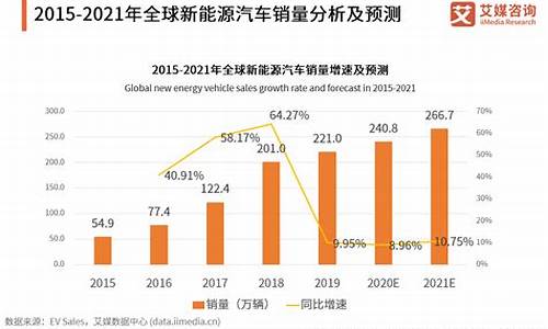 新能源汽车 数据_新能源汽车数据分析