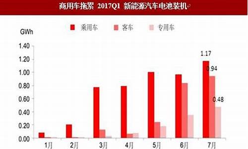 2013年新能源汽车_2013年新能源汽车产销量