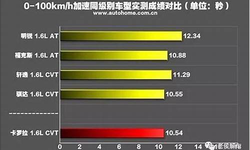 k2汽车参数_k2 参数