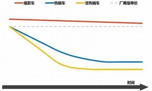 大众汽车价格走势图_大众汽车价格走势图最