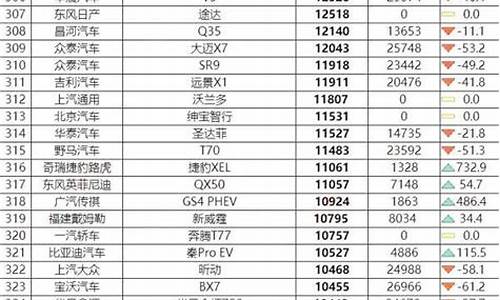 08年全年汽车销量排行榜图_2008年汽车销量排行榜表