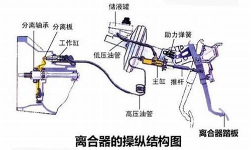 吉利豪情汽车离合器的调整在哪里_吉利豪情