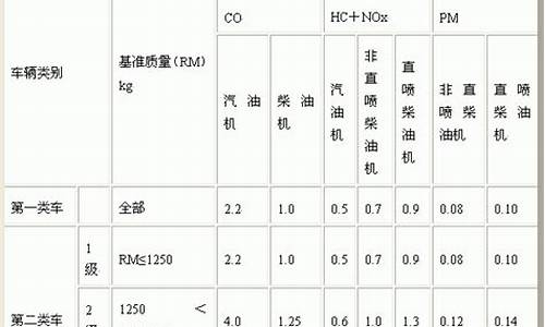 别克凯越汽车排放标准_别克凯越汽车排放标