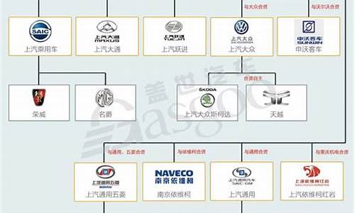 上汽双龙汽车关系_上汽控股双龙