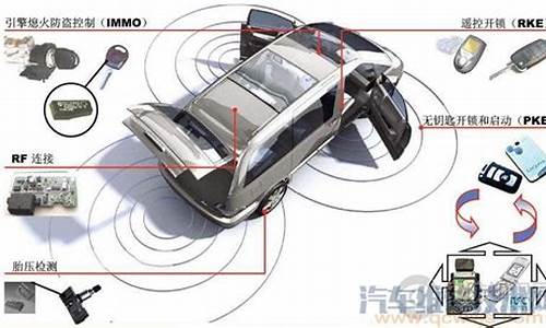 起亚k3汽车防盗系统解除步骤是什么_起亚k3防盗系统怎么解除