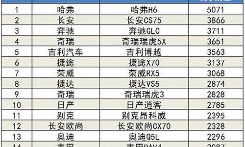 汽车销量排行榜2024年1月_汽车销量排行榜2024年1月盖