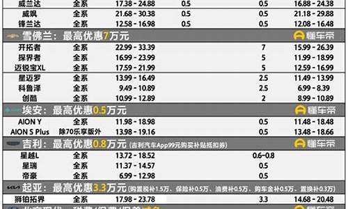 菏泽大众汽车降价信息_菏泽大众汽车降价信息最新