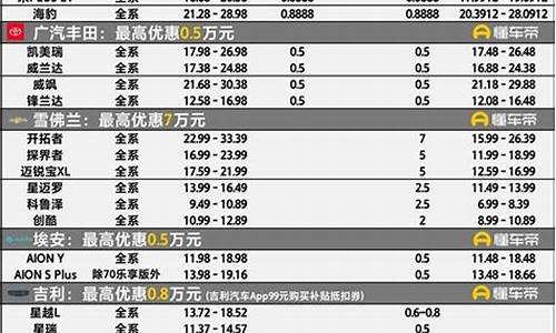 成都最新汽车降价信息_成都最新汽车降价信息查询