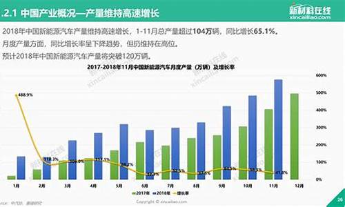 新能源汽车就业方向_新能源汽车技术就业方向