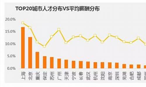 汽车测评师工资一般多少合适呢_汽车测评员待遇怎么样