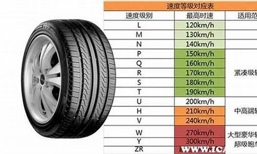 汽车轮胎报价单表格_汽车轮胎报价