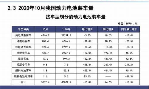 新能源汽车配置表格_新能源汽车参数表