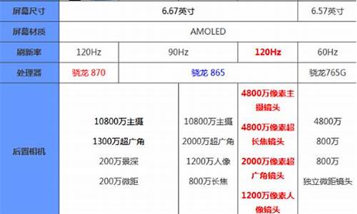 小米汽车买哪个版本好_小米汽车买哪个版本好用