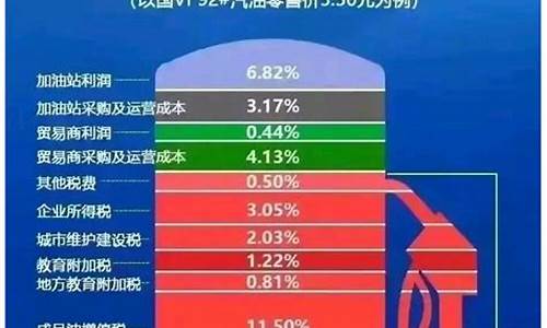 天津汽车养路费收费标准_天津汽车养路费