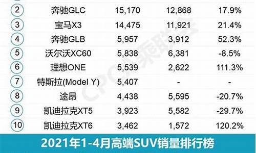 4月 汽车销量排行榜_4月汽车销量排行榜最新