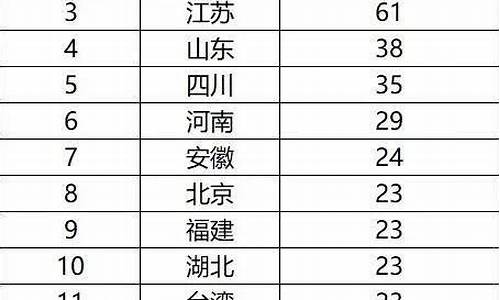 保时捷中国各省4s数量_保时捷4s店销量排名