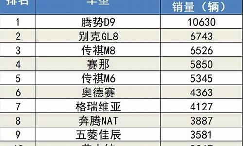 4月汽车销量排行榜suv_4月汽车销量排行榜2024年