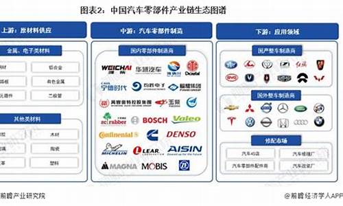 小米汽车零部件供应商有哪些企业_小米汽车 供应链