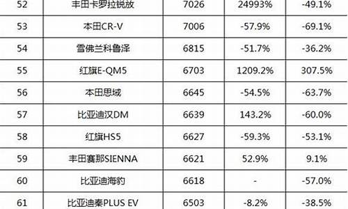 汽车排行榜销量排行2024年_汽车排行榜销量排行2024年6月