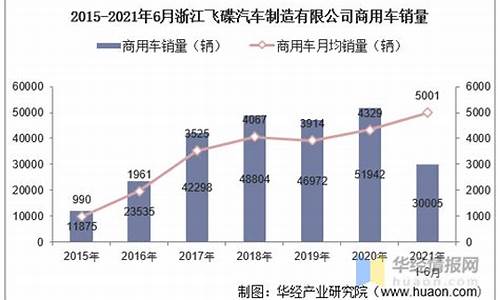 浙江飞碟汽车股份有限公司_中国浙江飞碟汽车制造有限公司