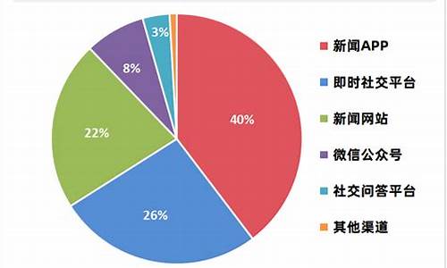 小米汽车发售_小米汽车销量实时数据在哪看最新版本