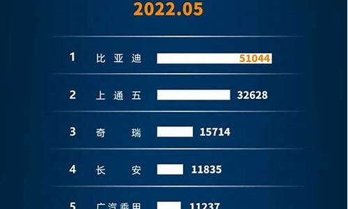 新能源汽车销量排行榜2023年3月_新能源汽车销量排行榜2023年3月份