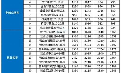 凯越汽车保险费用_凯越汽车保险费用多少