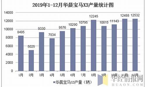 华晨宝马汽车资产规模_华晨宝马汽车资产规模多少