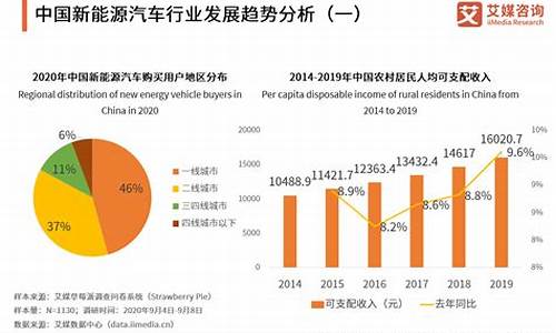 关于新能源汽车的股票_关于新能源汽车的股票有哪些