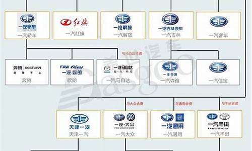 上汽双龙汽车关系_上汽控股双龙