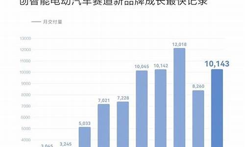 问界汽车销量下降