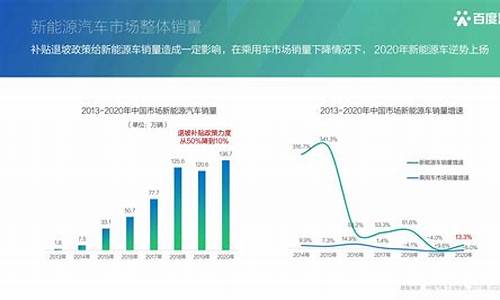 新能源汽车销售论文_新能源汽车销售论文题目