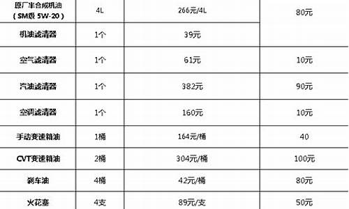 马六汽车保养价格_马六汽车保养价格表