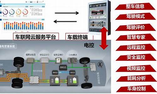 新能源汽车电控系统_新能源汽车电控系统包含哪些