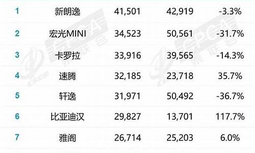 20年12月汽车销量排行榜_20年12月份汽车销量排行榜