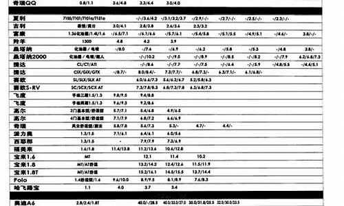 海马汽车价格表二手车一览表_海马汽车价格表二手车一览表图片