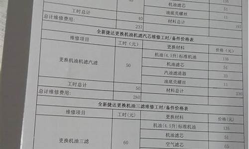 捷达汽车价格表2020年_捷达汽车价格表2020年款