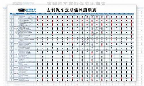 mg3汽车保养周期_mg3汽车保养周期多久