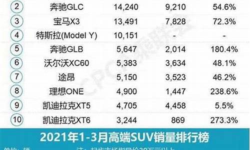 中国汽车销量排行榜2022全年最新_中国汽车销量排行榜2022全年最新消息