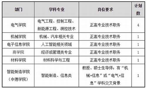 上海招聘_上海招聘网最新招聘