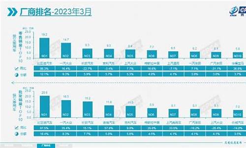 2024年3月汽车销量排行榜完整版最新排行榜_2024年9月汽车销量